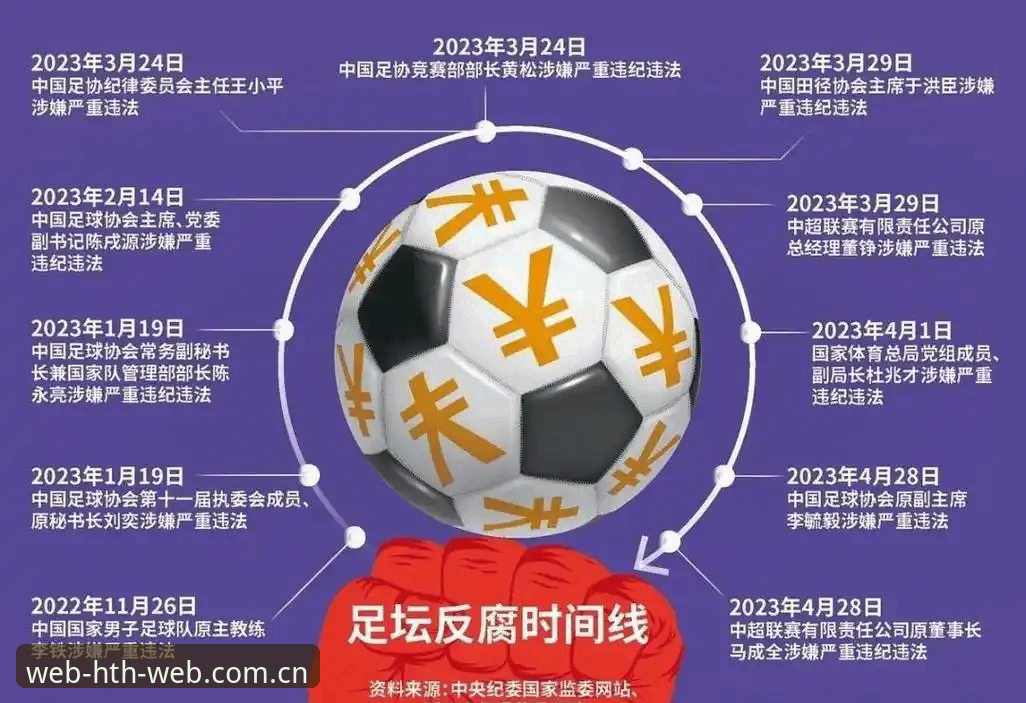 足坛反腐风暴vs职业操守底线：从65人禁足名单看中国足球的自我净化之路