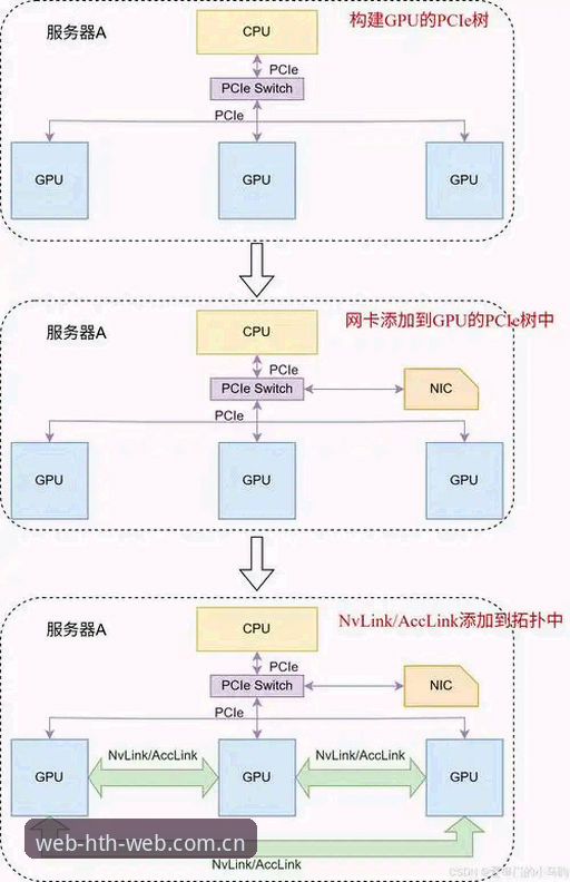 HTH官方下载链接功能详解 HTH官方下载链接功能详解:从下载到注册的全流程指南