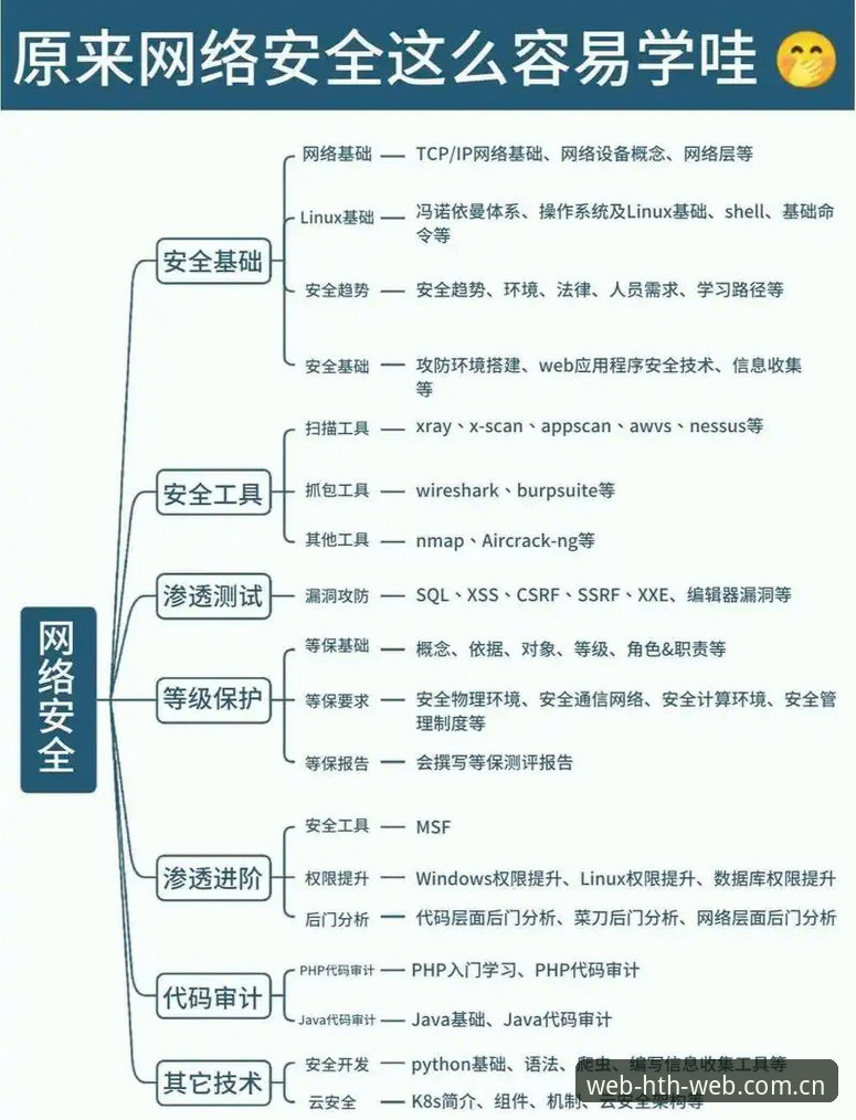 HTH网址是多少安全吗 HTH网址安全性深度解析与平台探索指南